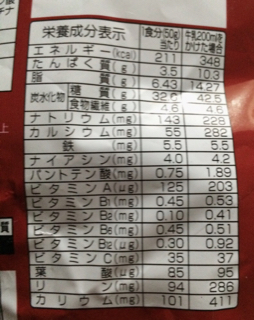 グラノーラを検証しました メタボ 脂質異常症の食事療法by管理栄養士