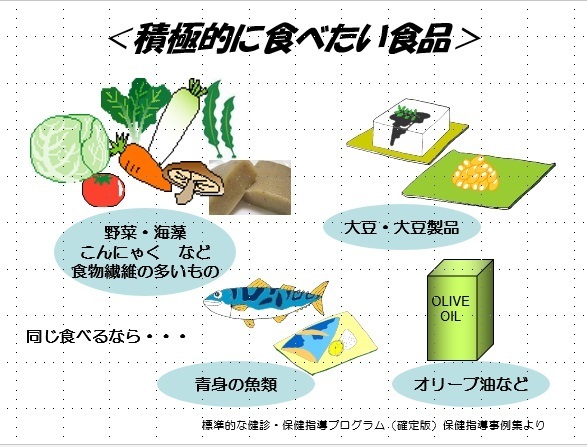 このブログのコンセプト メタボ 脂質異常症の食事療法by管理栄養士